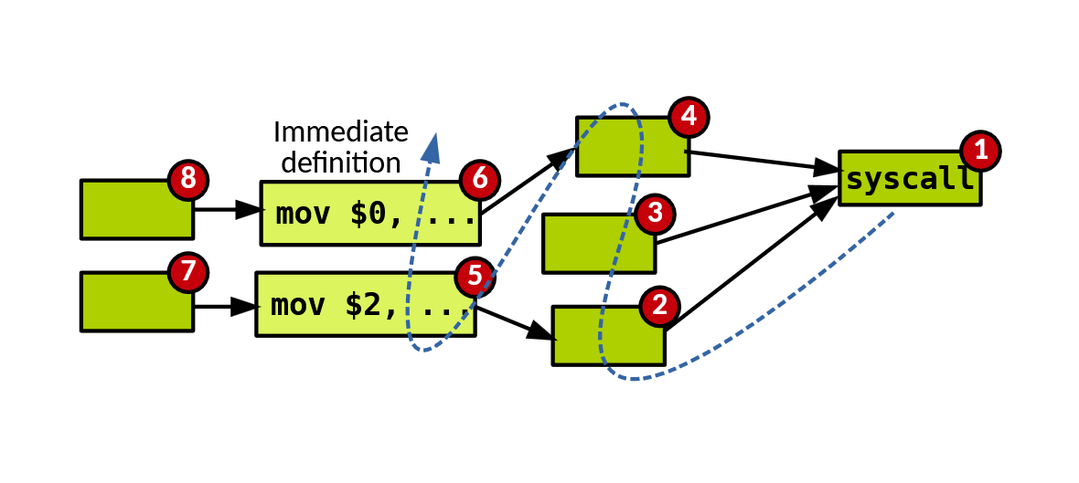 Featured image of post B-Side, Binary-Level Static System Call Identification