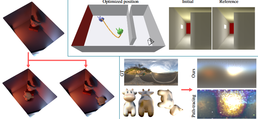 Featured image of post Differentiable Radiosity for Inverse Rendering